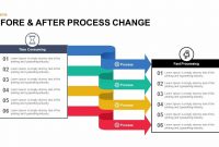 Before And After Process Change Powerpoint Template And Keynote in How To Change Template In Powerpoint