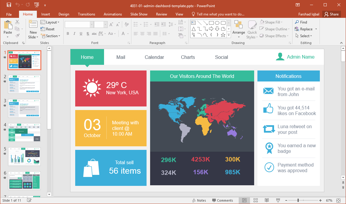 Best Dashboard Templates For Powerpoint Presentations pertaining to Project Dashboard Template Powerpoint Free
