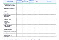 Best Progress Report Howto's  Free Samples The Complete List throughout Staff Progress Report Template