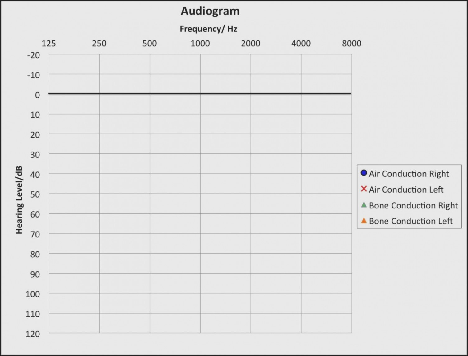 Blank Audiogram Template Download  Chart Designs Template inside Blank Audiogram Template Download