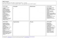 Blank Swot Analysis Word  Templates At Allbusinesstemplates throughout Swot Template For Word