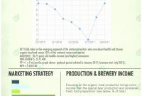 Brewery Cost Spreadsheet Sheet Business Plan Template Full Size within Brewery Business Plan Template Free