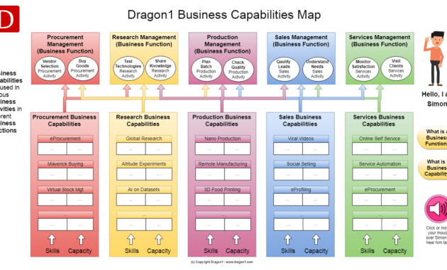 Business Capabilities  Dragon with regard to Business Capability Map Template