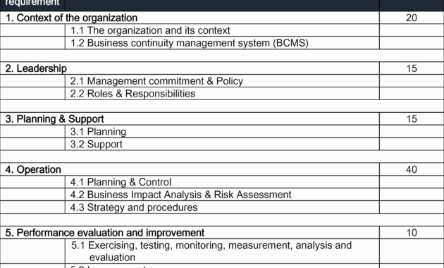 Business Continuity Plan Risk Assessment Template Valid for Business Continuity Plan Risk Assessment Template