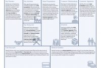 Business Model Canvas Template  A Guide To Business Planning for Osterwalder Business Model Template