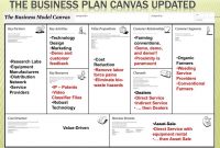 Business Model Canvas Template Word Awesome Research Laboratory for Business Canvas Word Template