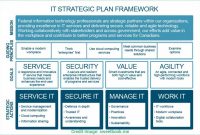 Business Plan Special Technology Framework Template Sweetboo with Business Plan Framework Template