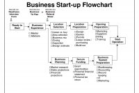 Business Plan Startup Template ⋆ Wwwscotlandbycamper with regard to Business Plan For A Startup Business Template