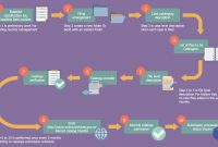 Business Process Flow Diagram with Business Process Catalogue Template