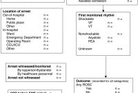Cardiac Arrest And Cardiopulmonary Resuscitation Outcome Reports with Monitoring Report Template Clinical Trials