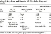 Carotid Stenosis On Us  Radiology References  Radiology within Carotid Ultrasound Report Template