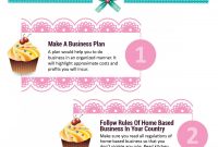Catchy And Cute Cake And Cupcake Business Names  Biz Junky within Cake Business Plan Template