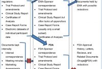 Clinical Study Reports Of Randomised Controlled Trials An inside Clinical Trial Report Template