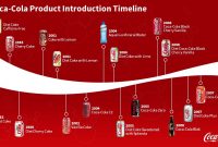 Coca Cola  Slidegenius Powerpoint Design  Pitch Deck Presentation regarding Coca Cola Powerpoint Template