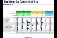 Creating An Erm Risk Register Using Risk Categories From Coso Or Iso intended for Enterprise Risk Management Report Template