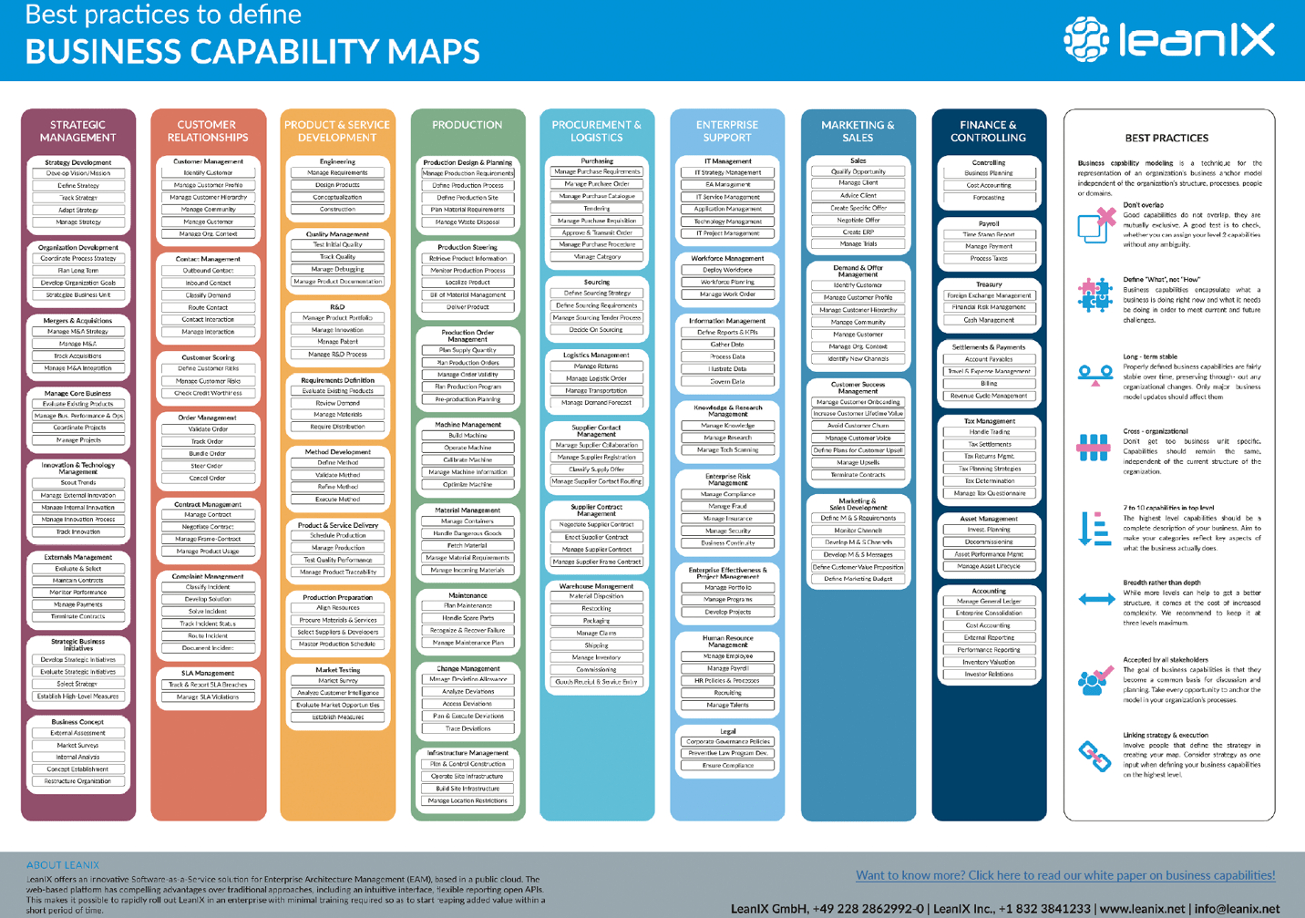 Creating Business Value With Business Capabilities  Digital regarding Business Capability Map Template
