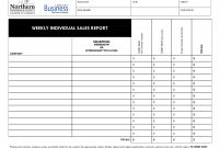 Daily Sales Call Report Template With Sales Representatives Weekly within Sales Rep Call Report Template