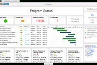 Dashboard Tutorial  Smartsheet  Inbound Marketing  Social Media intended for Project Status Report Dashboard Template