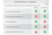 Data Warehouse Requirements Gathering Template For Your Business inside Data Warehouse Business Requirements Template