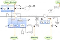 Detailed Process Model Smart Use Of Business Process Modeling with regard to Business Process Modeling Template