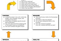 Dmaic Report Template Cool Best Photos Of Six Sigma Dmaic Examples throughout Dmaic Report Template