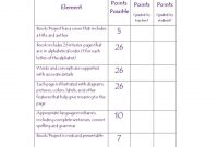 Editable Rubric Templates Word Format ᐅ Template Lab pertaining to Blank Rubric Template
