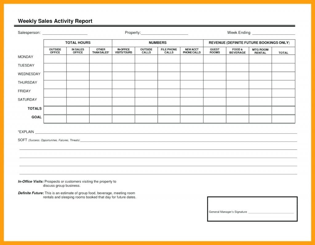 Employee Incident Report Example Expense Template Training Free in Per Diem Expense Report Template
