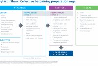 Enterprise Bargaining Risk And Strategy  Workplace Law  Strategy with regard to Negotiated Risk Agreement Template