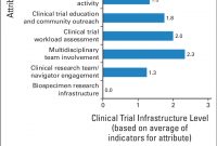 Example Of Clinical Trial Assessment Of Infrastructure Matrix Ct with regard to Clinical Trial Report Template
