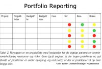 Example Portfolio Dashboard  Portfolio Management  Portfolio for Portfolio Management Reporting Templates