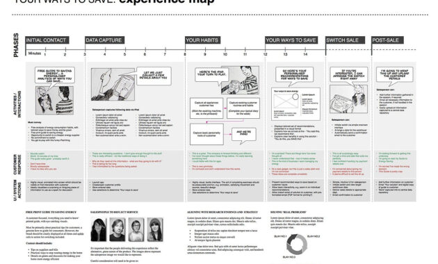 Example Ux Docs And Deliverables  Uxm inside Ux Report Template