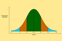 Excel Bell Curve Template  Mandegar with regard to Powerpoint Bell Curve Template