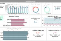 Executive Dashboard Examples Organizeddepartment within Financial Reporting Dashboard Template