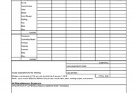 Expense Report Templates To Help You Save Money ᐅ Template Lab in Job Cost Report Template Excel