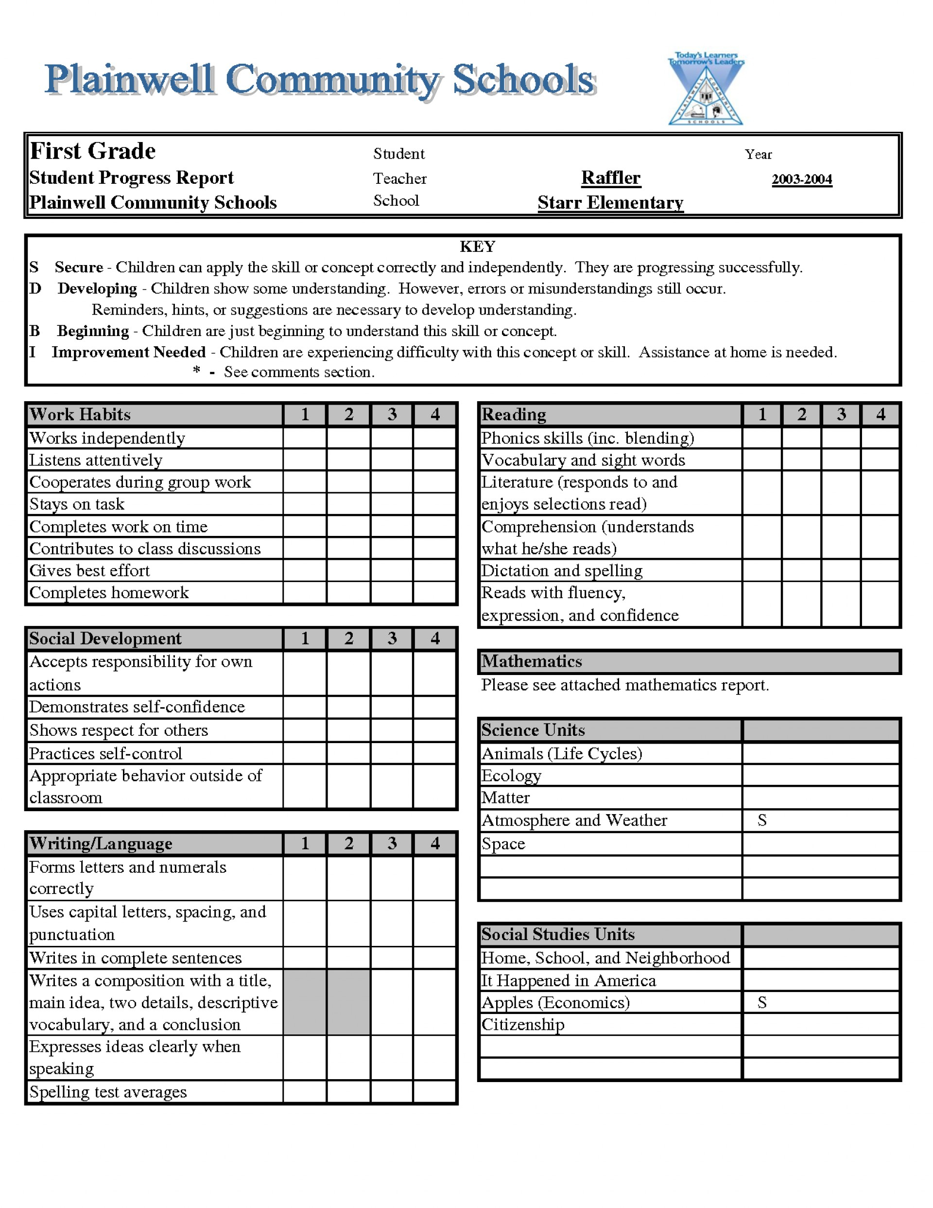 Fake Report Card Template Awesome Ideas Templates Download High with regard to High School Report Card Template