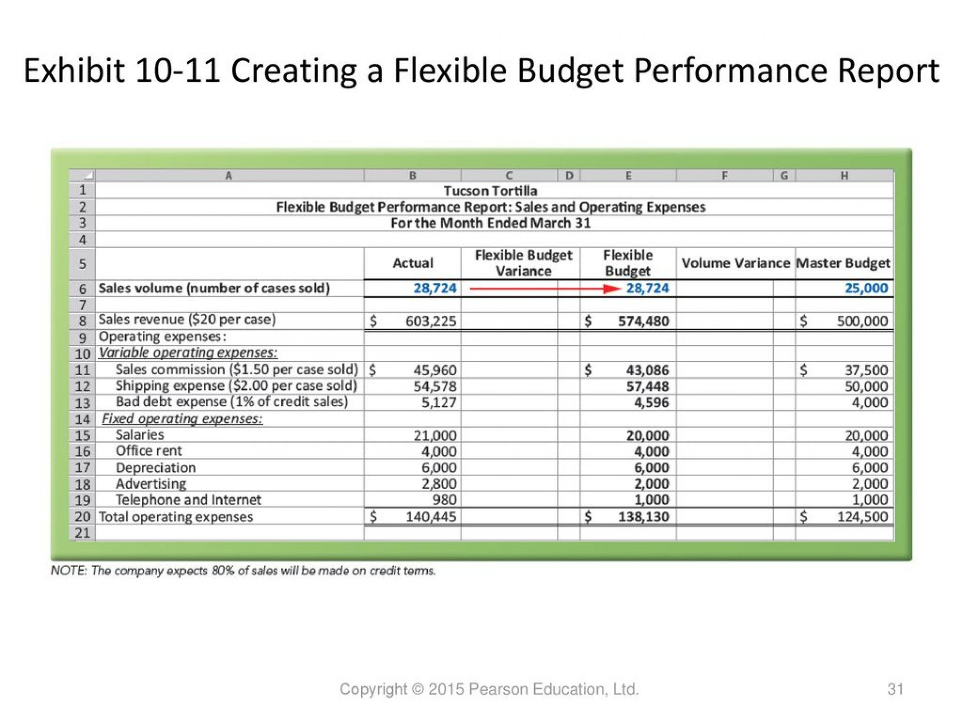 Fearsome Flexible Budget Performance Report Template Plan Templates within Flexible Budget Performance Report Template