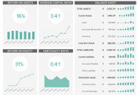 Financial Dashboards  Examples  Templates To Achieve Your Goals pertaining to Financial Reporting Dashboard Template