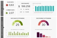 Financial Dashboards  Examples  Templates To Achieve Your Goals within Financial Reporting Dashboard Template