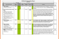 Format Of Project Status Report  My Blog with Software Development Status Report Template