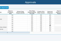 Fracas Workflow And Approvals inside Fracas Report Template