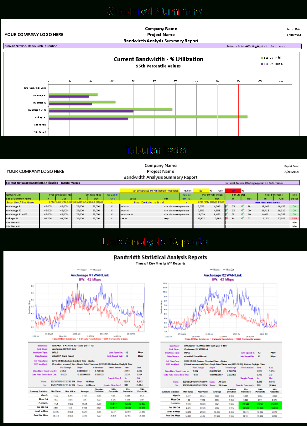 Free Bandwidth Analysis Report Template regarding Network Analysis Report Template