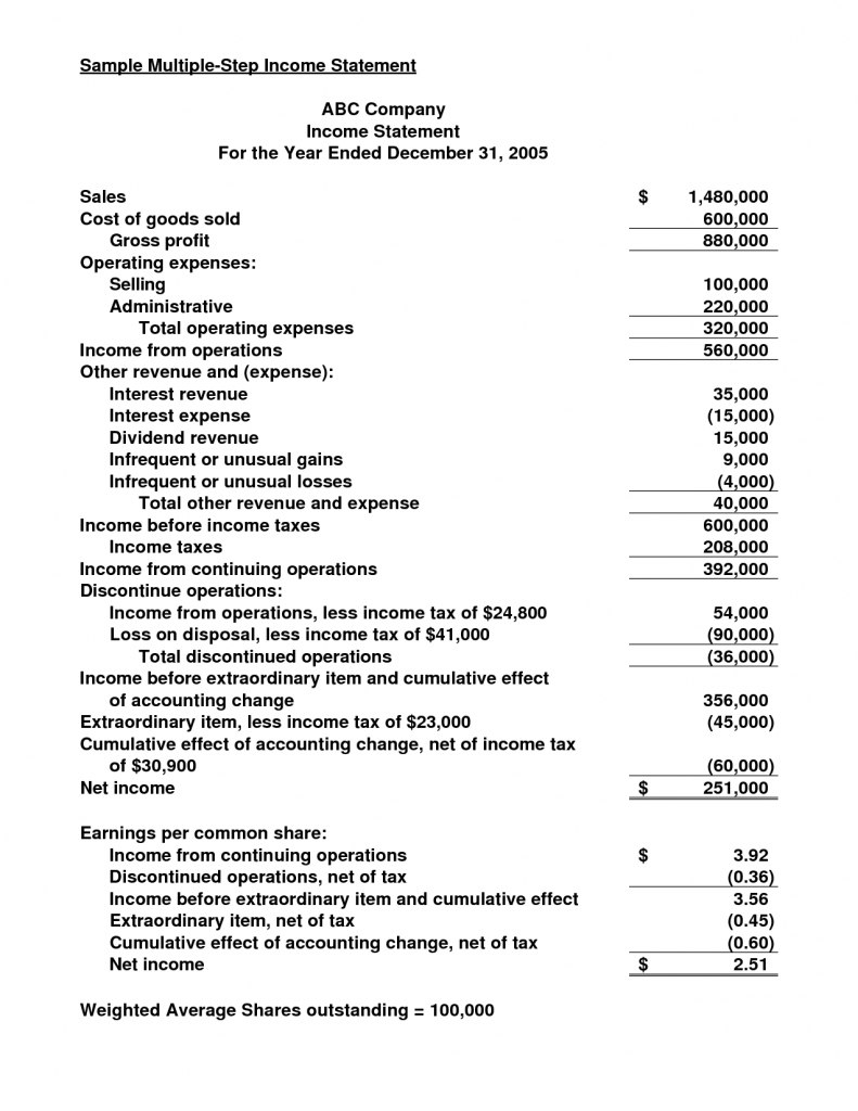 Free Business Financial Statement Template Small Blank Form Report for Financial Statement For Small Business Template