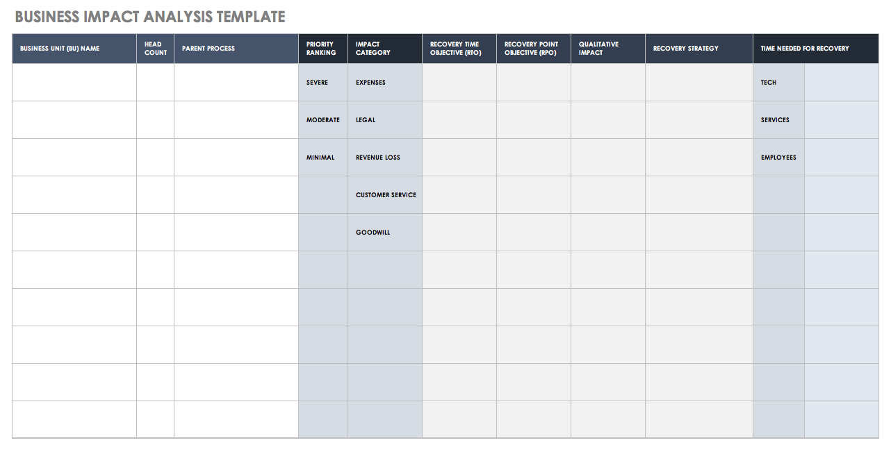 Free Business Impact Analysis Templates Smartsheet in It Business Impact Analysis Template
