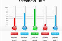 Free Editable Thermometer Template Fabulous Thermometer Chart inside Thermometer Powerpoint Template