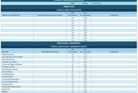 Free Employee Performance Review Templates  Smartsheet inside Annual Review Report Template