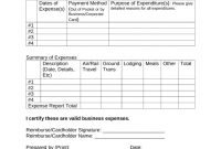 Free Employee Reimbursement Form  Pdf  Word  Eforms – Free inside Reimbursement Form Template Word
