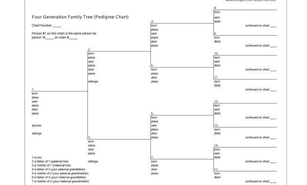 Free Family Tree Templates Word Excel Pdf ᐅ Template Lab with regard to 3 Generation Family Tree Template Word