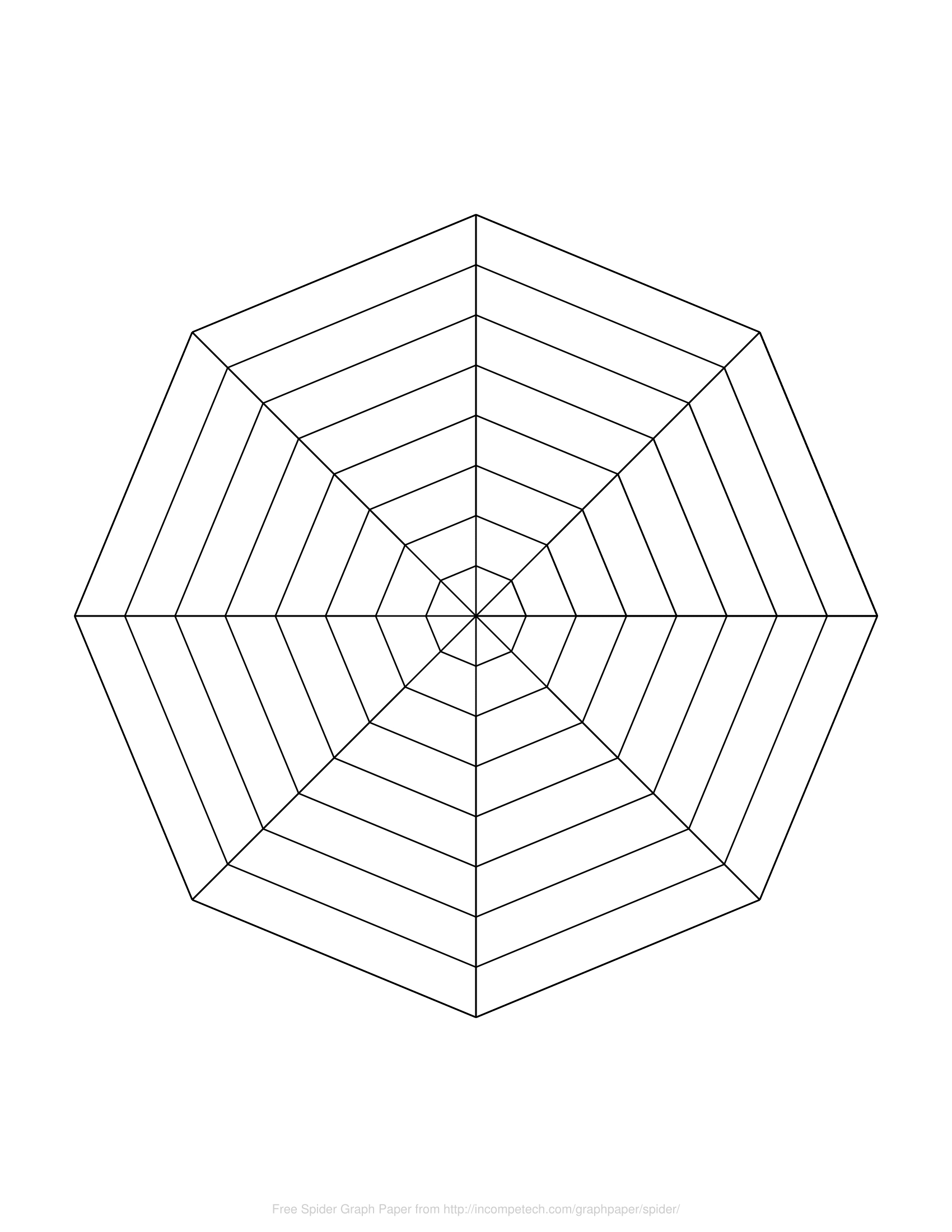 Free Online Graph Paper  Spider with Blank Radar Chart Template