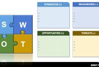 Free Swot Analysis Templates  Smartsheet inside Swot Template For Word