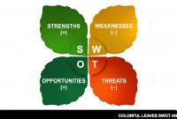 Free Swot Analysis Templates  Smartsheet with regard to Swot Template For Word